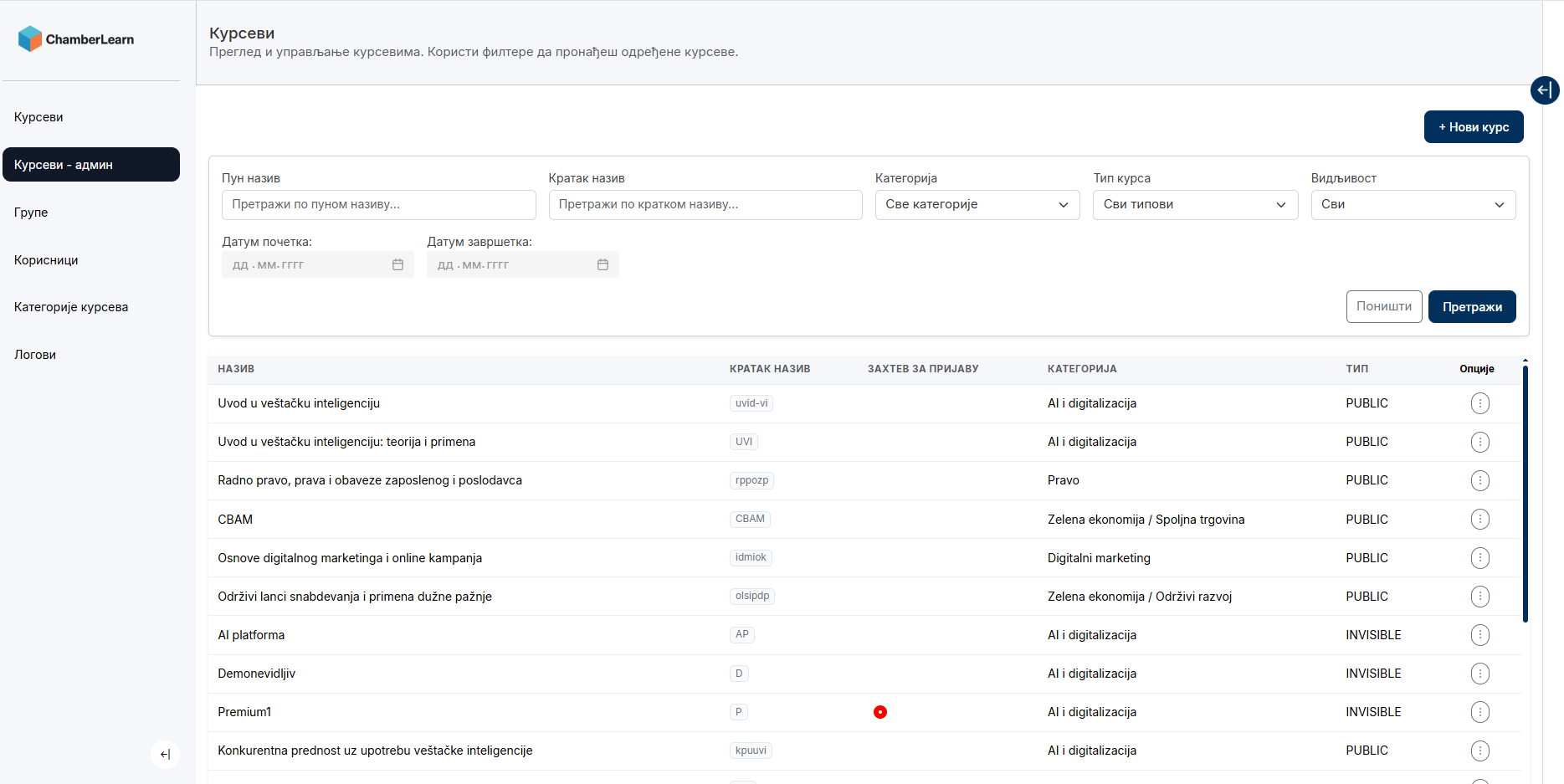 ChamberLearn platforma za digitalno učenje 4