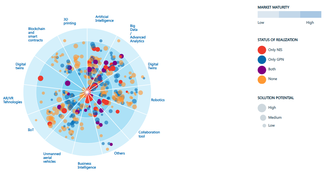 Tech Radar